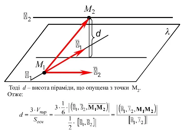 Тоді d – висота піраміди, що опущена з точки M2. Отже: