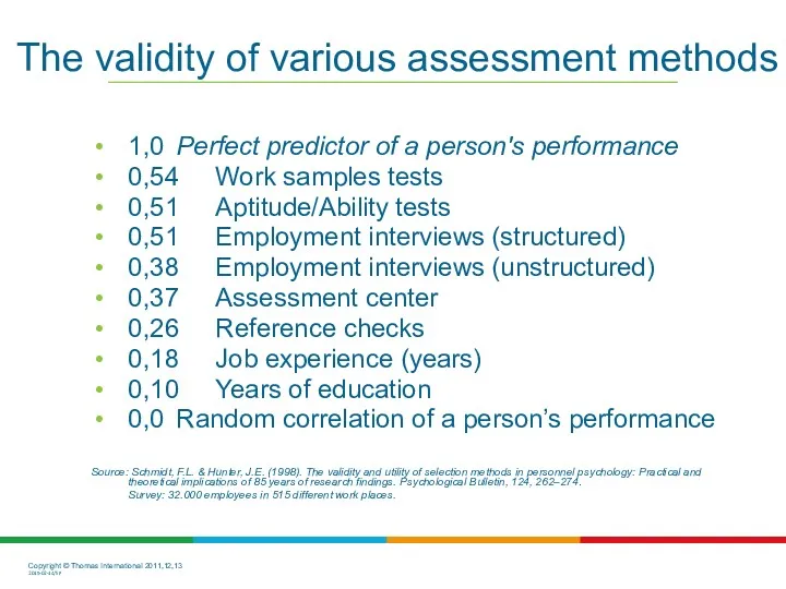 The validity of various assessment methods 1,0 Perfect predictor of a person's performance