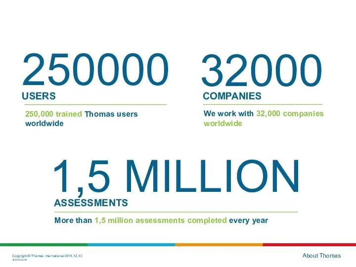 About Thomas 1,5 MILLION 250000 32000 ASSESSMENTS More than 1,5 million assessments completed