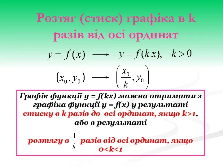 Розтяг (стиск) графіка в k разів від осі ординат Графік