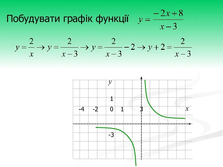 1 3 -4 1 -3 -2 х у Побудувати графік функції 0