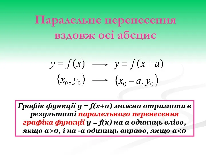 Паралельне перенесення вздовж осі абсцис Графік функції y = f(x+а)