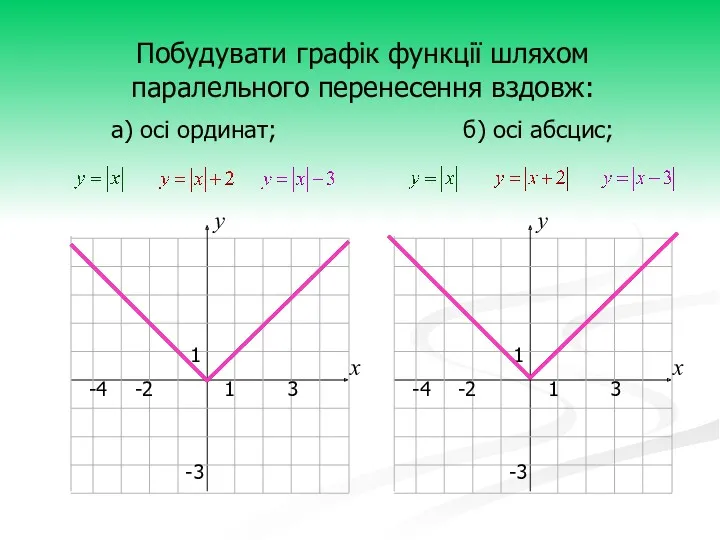 1 3 -4 1 -3 -2 х у у Побудувати графік функції шляхом