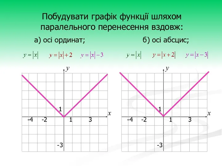 1 3 -4 1 -3 -2 х у у Побудувати