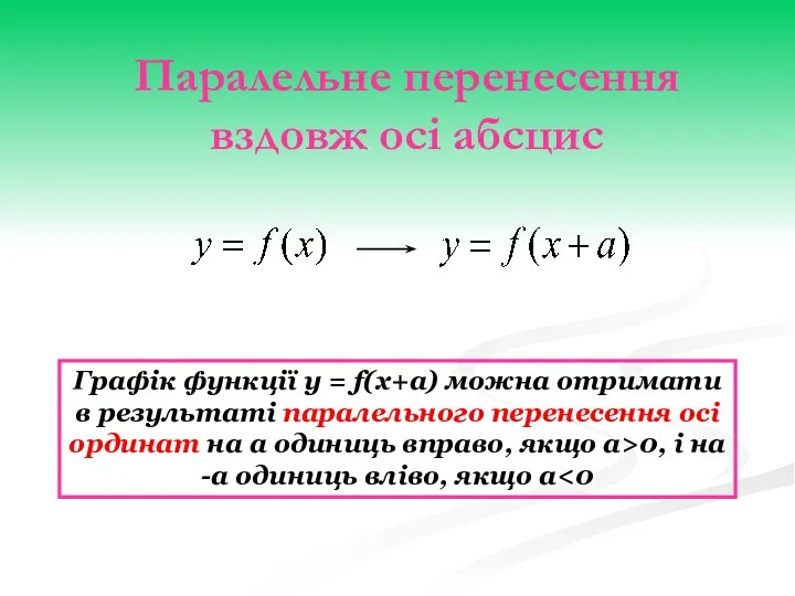 Паралельне перенесення вздовж осі абсцис Графік функції y = f(x+а)