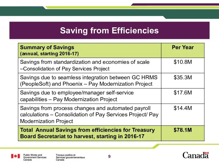 Saving from Efficiencies