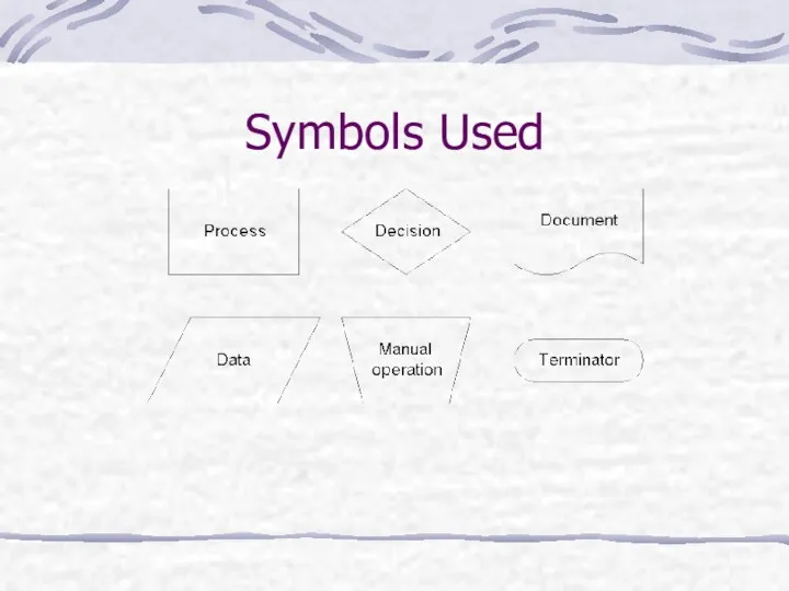 Symbols Used