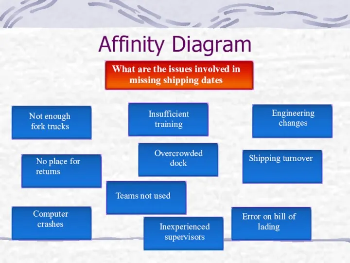 Affinity Diagram What are the issues involved in missing shipping dates Not enough