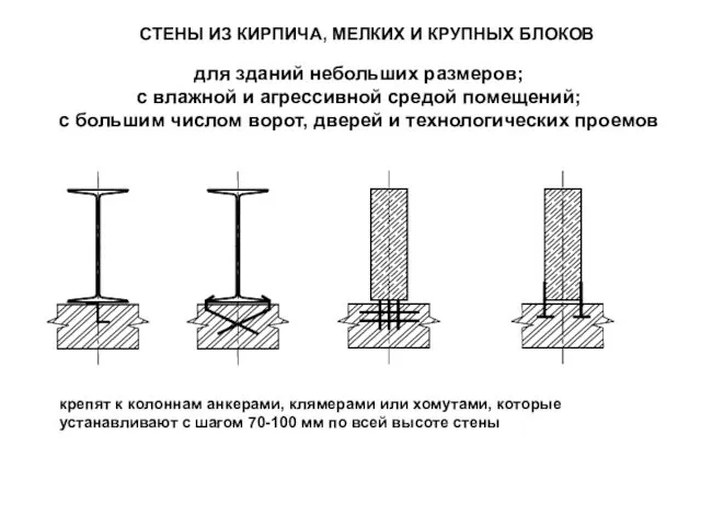 СТЕНЫ ИЗ КИРПИЧА, МЕЛКИХ И КРУПНЫХ БЛОКОВ для зданий небольших