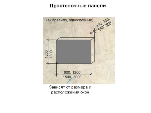 Простеночные панели Зависят от размера и расположения окон