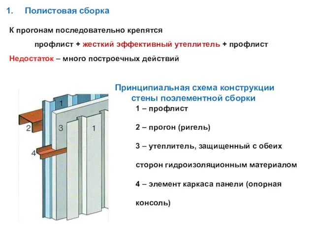 Принципиальная схема конструкции стены поэлементной сборки 1 – профлист 2