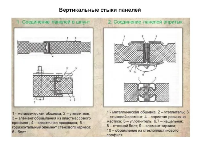 Вертикальные стыки панелей