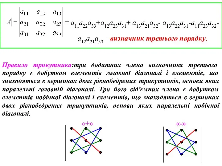 Правило трикутника:три додатних члена визначника третього порядку є добутком елементів