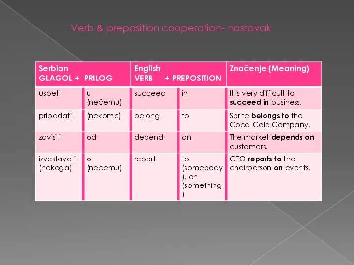 Verb & preposition cooperation- nastavak