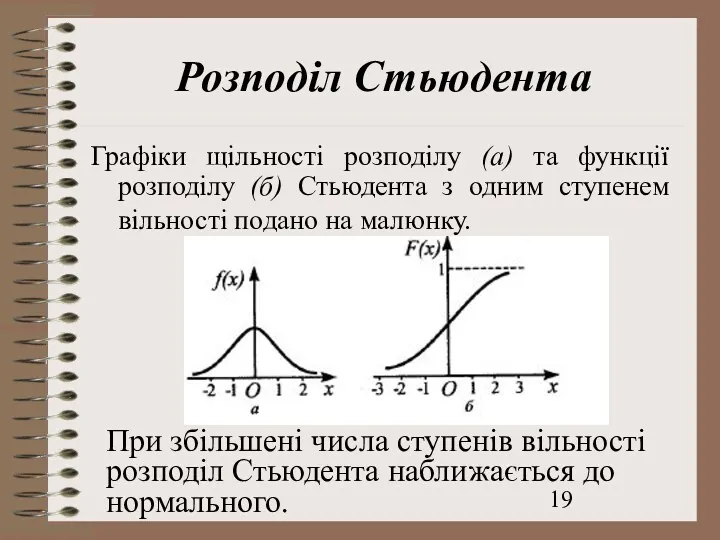 Розподіл Стьюдента Графіки щільності розподілу (а) та функції розподілу (б)