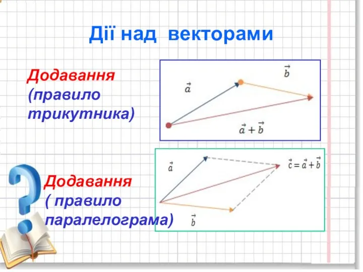 Дії над векторами Додавання (правило трикутника) Додавання ( правило паралелограма)