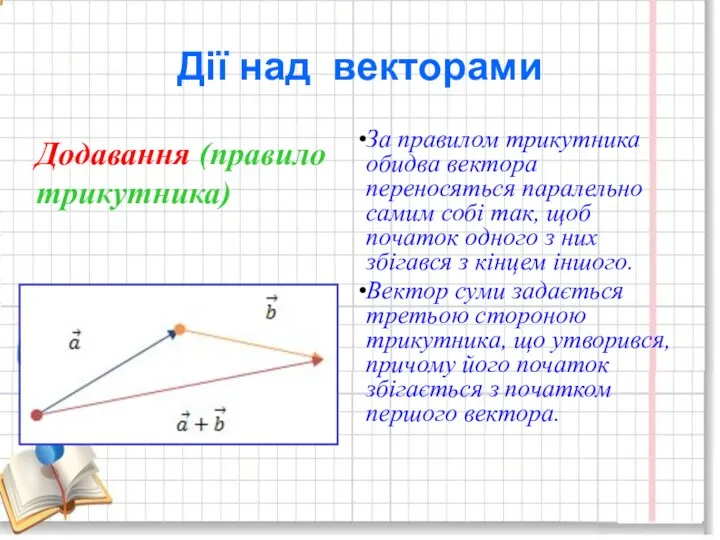 Дії над векторами Додавання (правило трикутника) За правилом трикутника обидва вектора переносяться паралельно