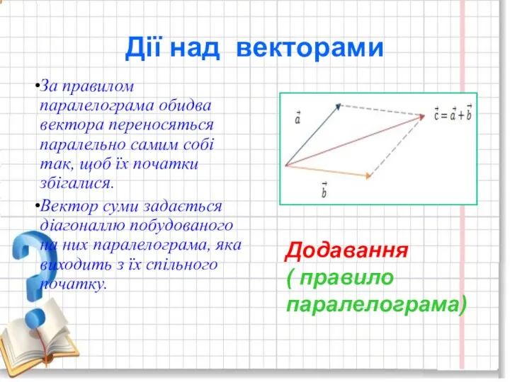 Дії над векторами За правилом паралелограма обидва вектора переносяться паралельно самим собі так,