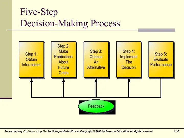 Five-Step Decision-Making Process