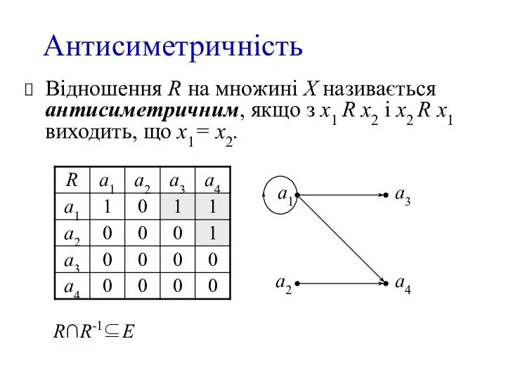 Антисиметричність Відношення R на множині X називається антисиметричним, якщо з