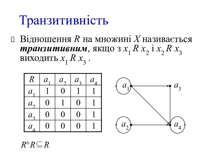 Транзитивність Відношення R на множині X називається транзитивним, якщо з