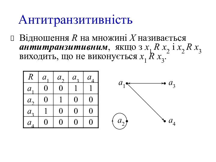 Антитранзитивність Відношення R на множині X називається антитранзитивним, якщо з