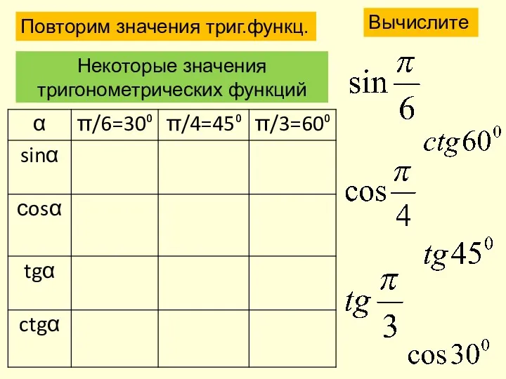 Некоторые значения тригонометрических функций Вычислите Повторим значения триг.функц.