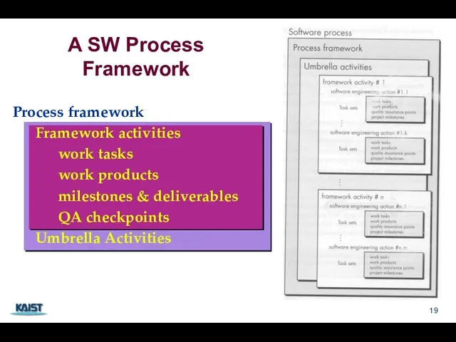 A SW Process Framework Process framework Framework activities work tasks