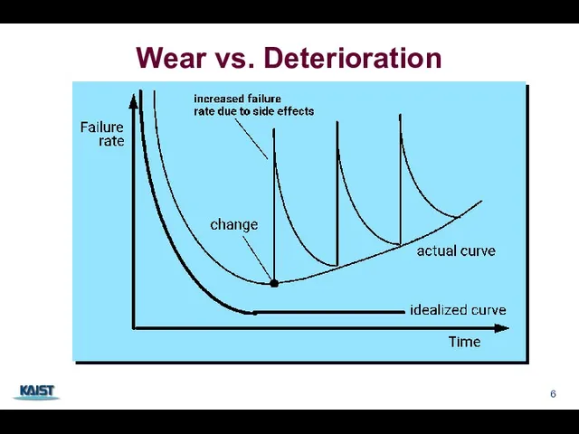 Wear vs. Deterioration