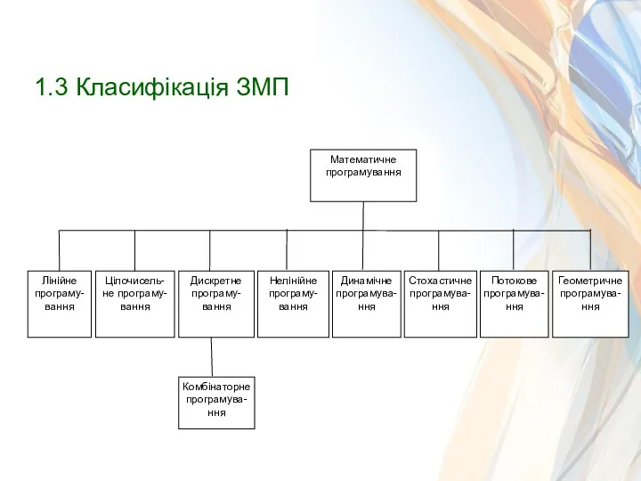 1.3 Класифікація ЗМП