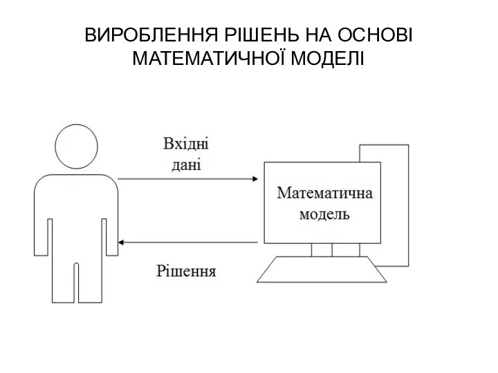 ВИРОБЛЕННЯ РІШЕНЬ НА ОСНОВІ МАТЕМАТИЧНОЇ МОДЕЛІ