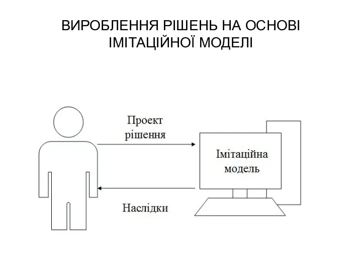 ВИРОБЛЕННЯ РІШЕНЬ НА ОСНОВІ ІМІТАЦІЙНОЇ МОДЕЛІ