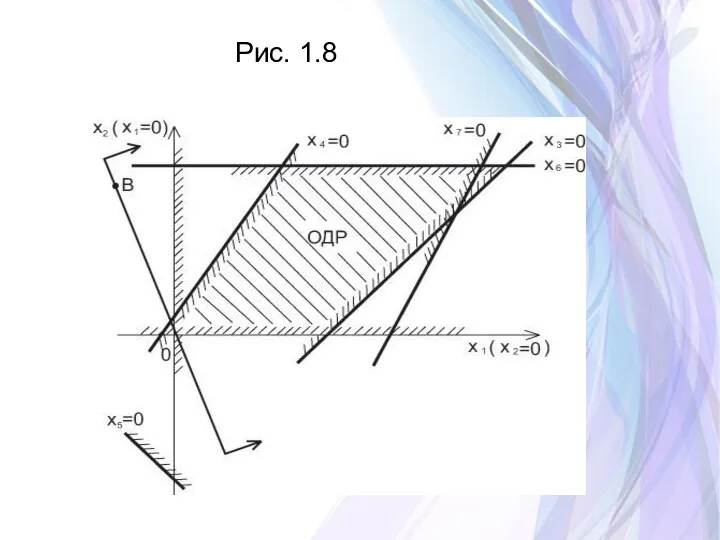 Рис. 1.8