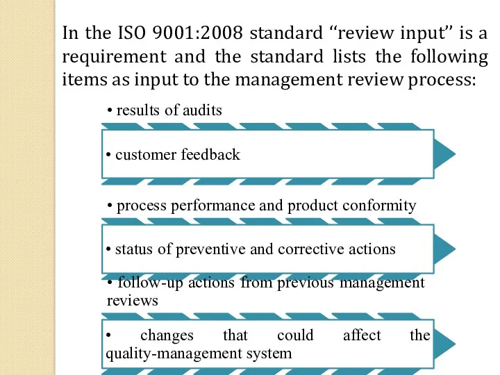 In the ISO 9001:2008 standard ‘‘review input’’ is a requirement