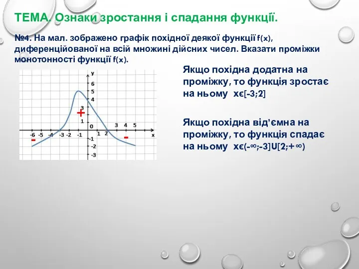 ТЕМА. Ознаки зростання і спадання функції. №4. На мал. зображено