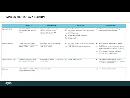 MAKING THE TEST DATA DECISION