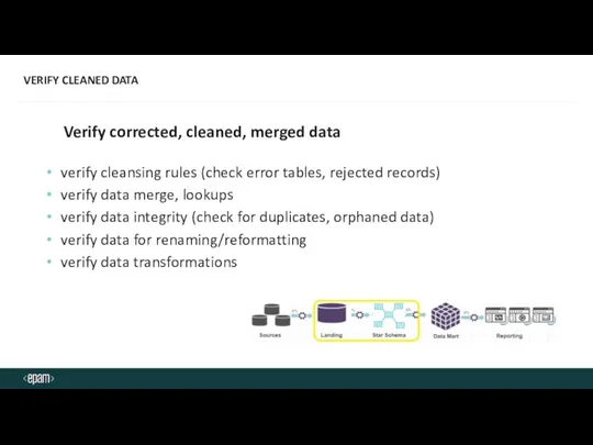 VERIFY CLEANED DATA Verify corrected, cleaned, merged data verify cleansing