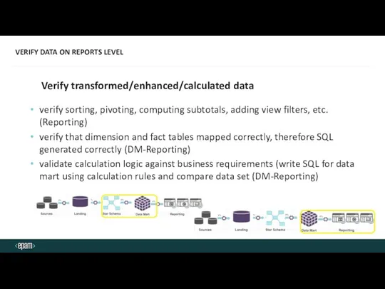 VERIFY DATA ON REPORTS LEVEL Verify transformed/enhanced/calculated data verify sorting,