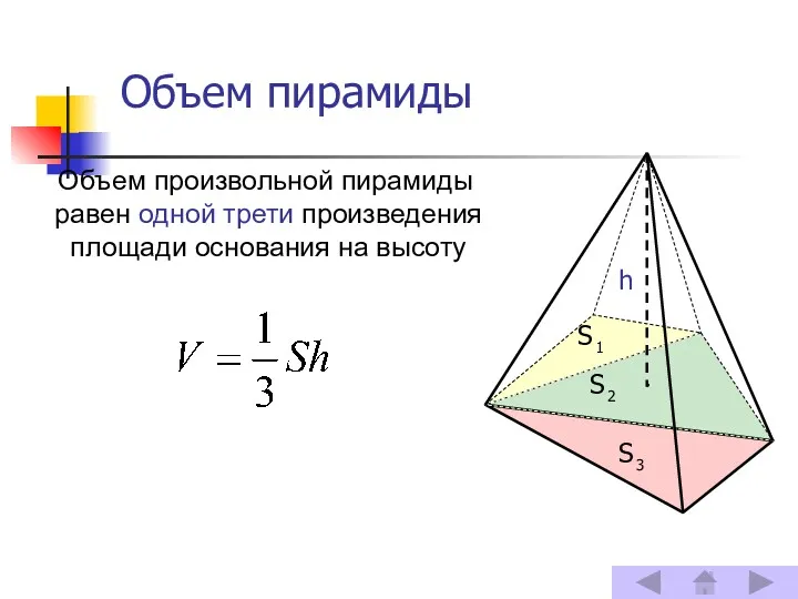 Объем пирамиды Объем произвольной пирамиды равен одной трети произведения площади основания на высоту