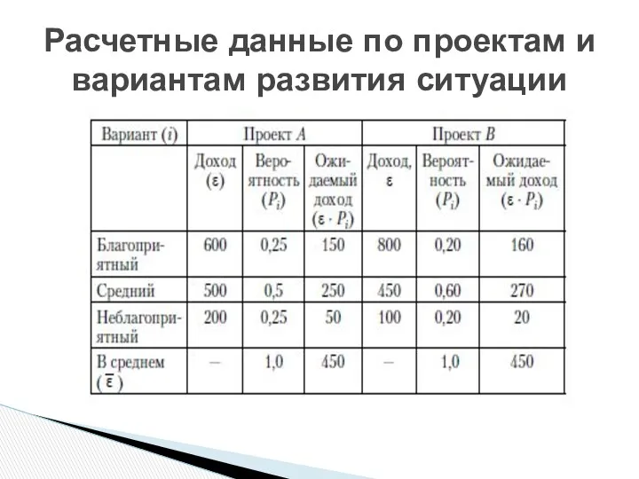 Расчетные данные по проектам и вариантам развития ситуации