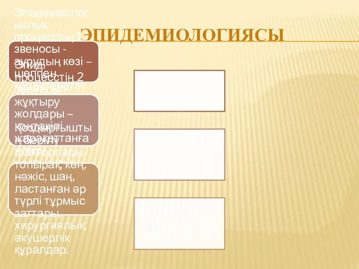 ЭПИДЕМИОЛОГИЯСЫ Эпидемиологиялық процесстің 1 звеносы - аурудың көзі – шөппен қоректенетін жануарлар, топырақ.