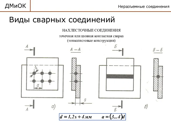 Неразъемные соединения ДМиОК Виды сварных соединений НАХЛЕСТОЧНЫЕ СОЕДИНЕНИЯ точечная или шовная контактная сварка (тонколистовые конструкции)