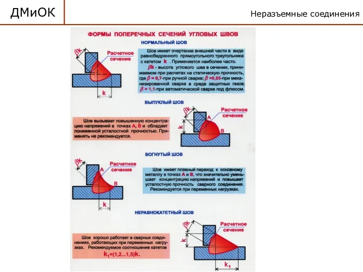 Неразъемные соединения ДМиОК