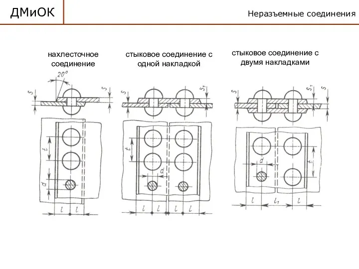 Неразъемные соединения ДМиОК нахлесточное соединение стыковое соединение с одной накладкой стыковое соединение с двумя накладками