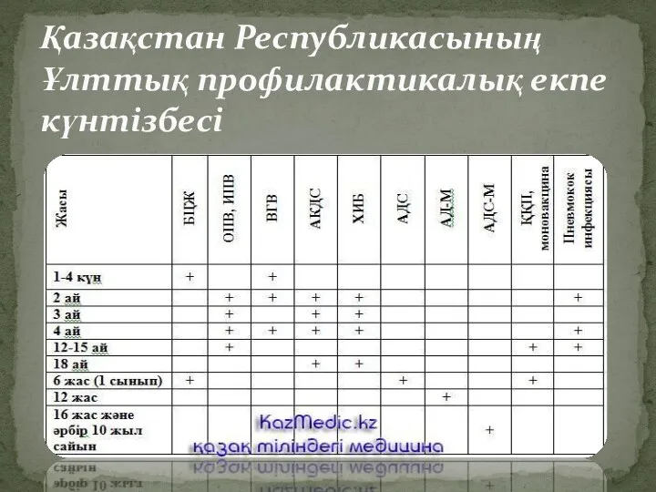 Қазақстан Республикасының Ұлттық профилактикалық екпе күнтізбесі