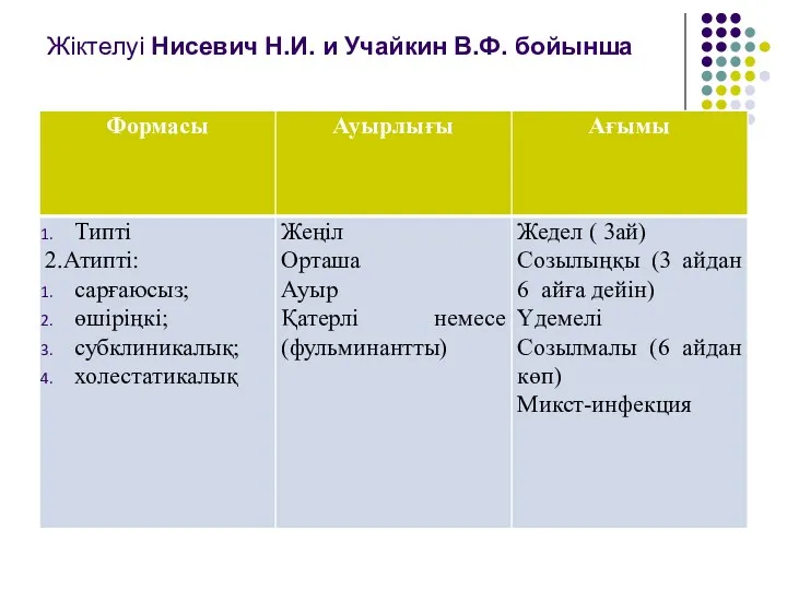 Жіктелуі Нисевич Н.И. и Учайкин В.Ф. бойынша