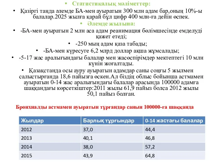 Статистикалық мәліметтер: Қазіргі таңда әлемде БА-мен ауыратын 300 млн адам бар,оның 10%-ы балалар.2025