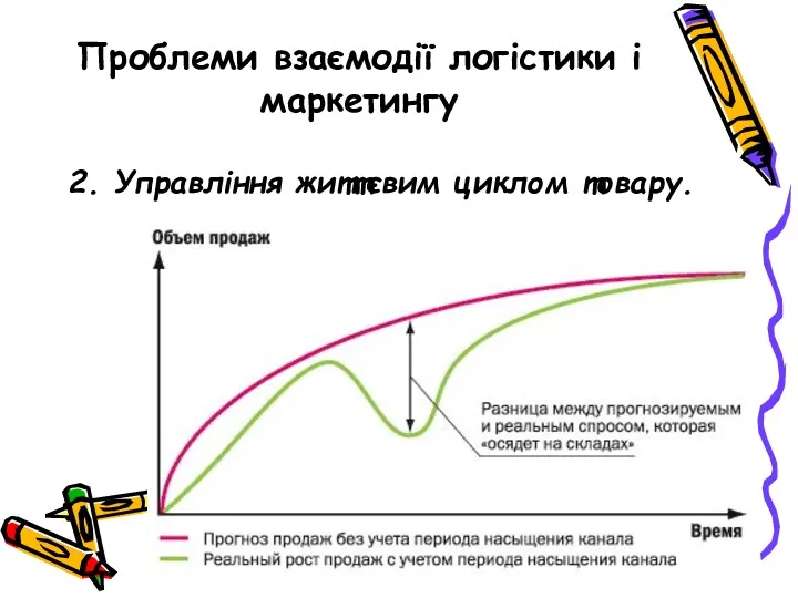 Проблеми взаємодії логістики і маркетингу 2. Управління життєвим циклом товару.