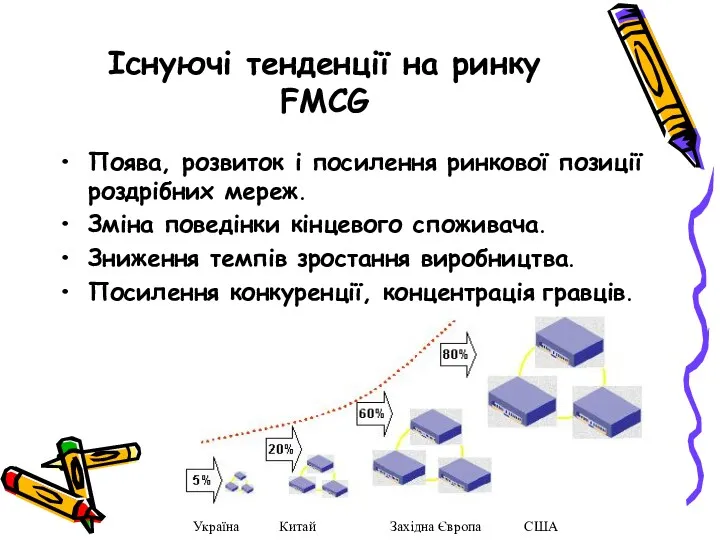 Існуючі тенденції на ринку FMCG Поява, розвиток і посилення ринкової позиції роздрібних мереж.