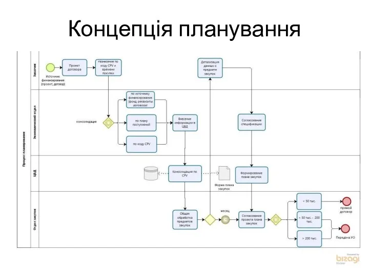 Концепція планування